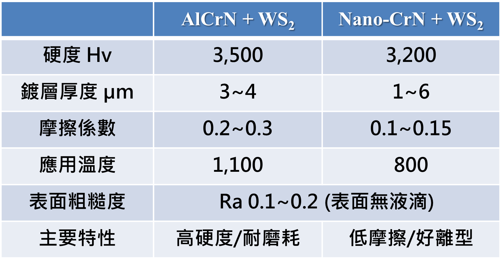 Principles of SWISS-PVD Coating Technology - high pulse coating technology - Particle polishing and nanolubrication