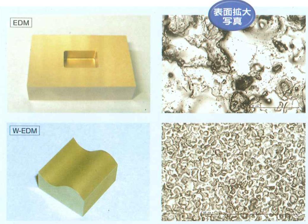 Metal Processing Surface Quality Problem Points - Principle and application of metal surface modification treatment 