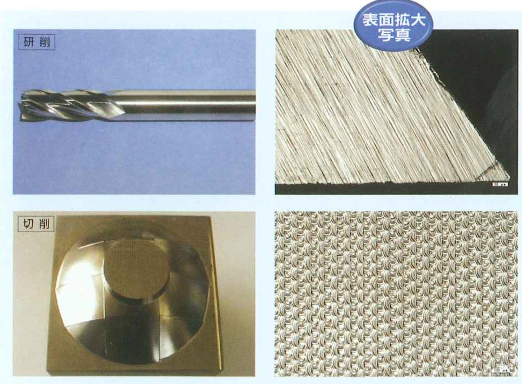 Metal Processing Surface Quality Problem Points - Principle and application of metal surface modification treatment 