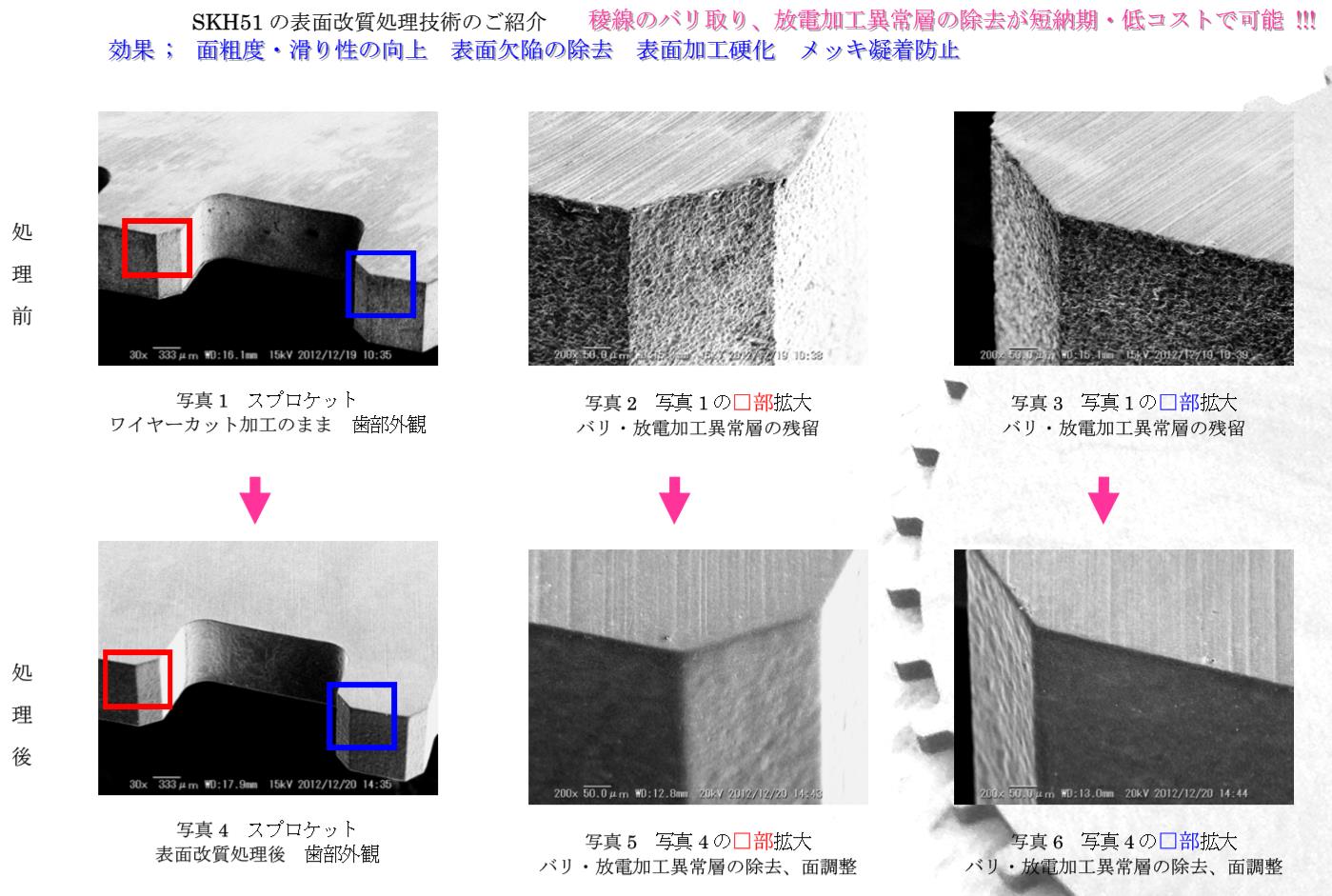 Before and after treatment comparison - Principle and application of metal surface modification treatment 