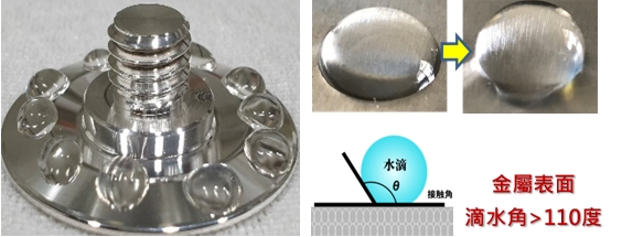 The primary benefits of 