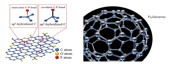 Brief Introduction to Anti-Stick ( Lubricating Coating) - multi-layer nanofullerene WS2 - Application and properties of micro-particle nanotechnology